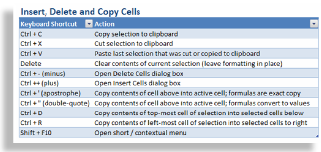 KEYBOARD SHORTCUTS FOR COPY AND PASTE Cikes Daola