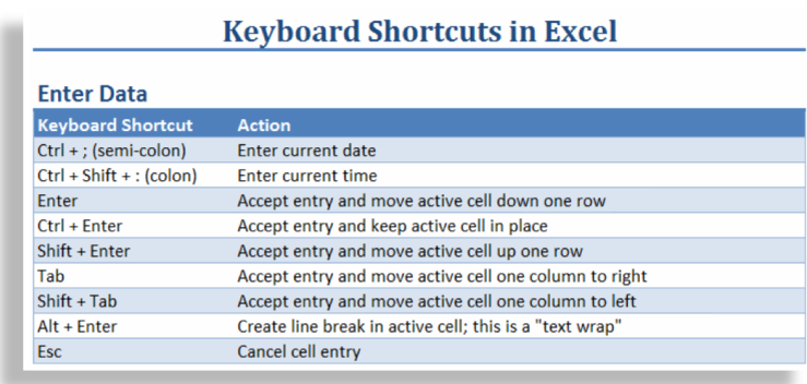 Keyboard Shortcuts To Enter And Edit Data Efficiently In Excel The 