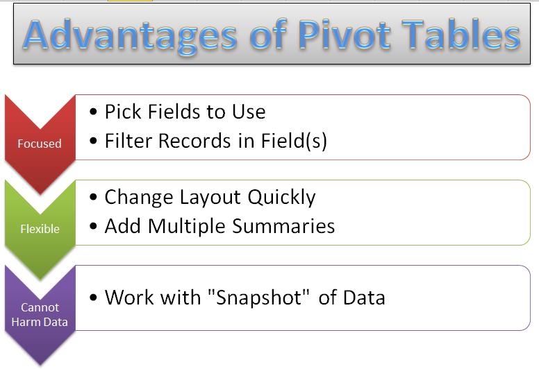 How To Analyze Point of Sale Data With An Excel Pivot Table The 