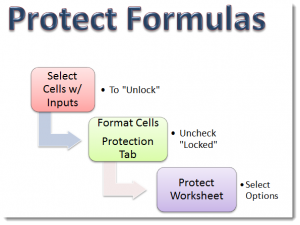 Protect Cells w Formulas