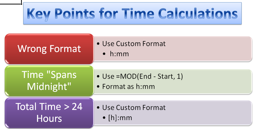 How To Perform Time Period Calculations In Excel The Company Rocks